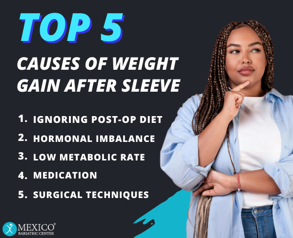 Top 5 Causes of Weight Gain After Sleeve -Mexico Bariatric Center